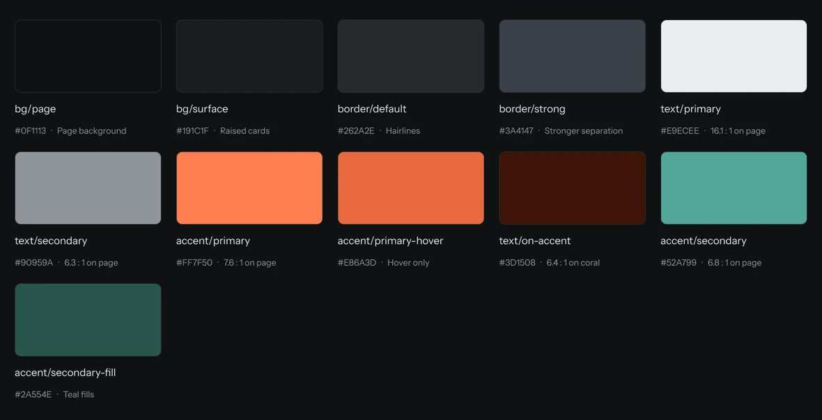Eleven colour tokens from the Figma library, each named by its job rather than its hue, from page background to teal fills. Every text and accent colour carries its contrast ratio against the page, from 6.3 to 16.1 to 1, and the text on coral carries its ratio against coral.