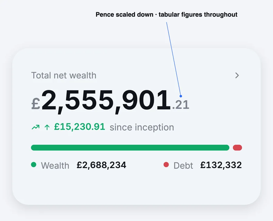 An annotated zoom on the total net wealth figure, showing the pence scaled down and the currency symbol lightened.