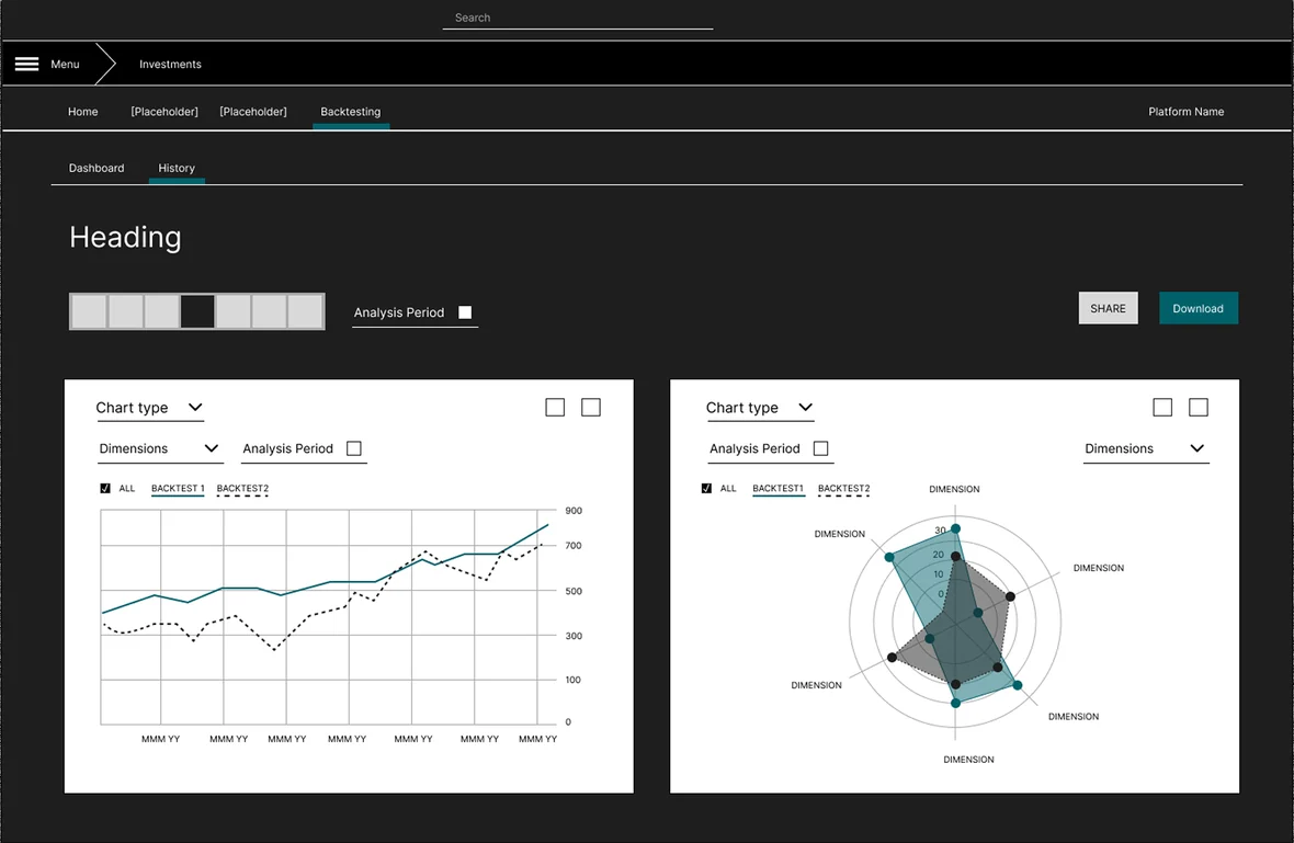 The backtesting workspace as shipped: a period selector, share and download, and two chart panels side by side, one plotting two backtests against each other over time and one comparing them across dimensions on a radar.