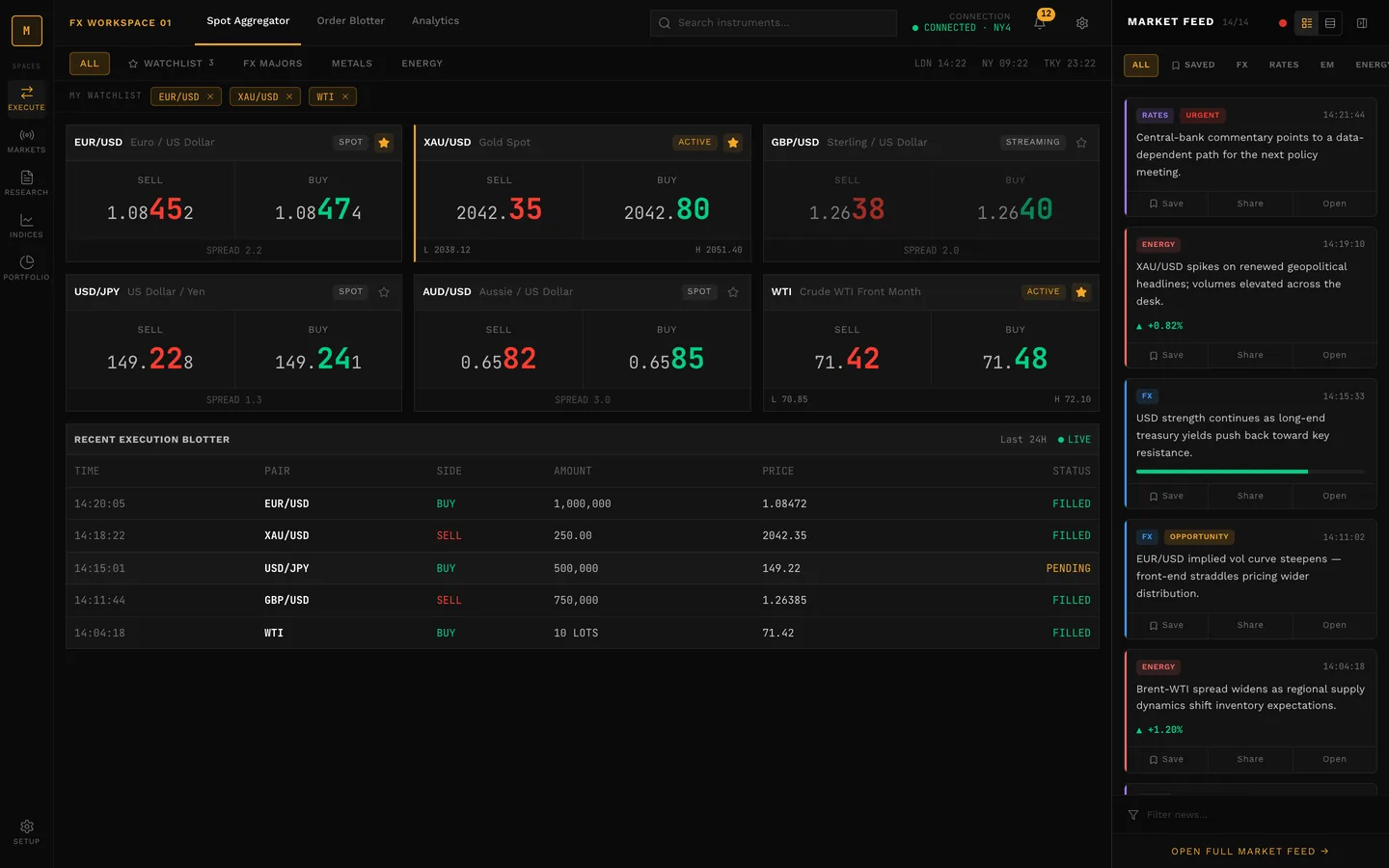 A trading workspace: FX spot prices across the main column, an execution blotter beneath them, and the market feed docked in the right rail.