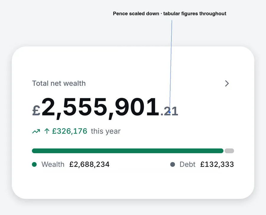 An annotated zoom on the total net wealth figure, showing the pence scaled down and the currency symbol lightened.